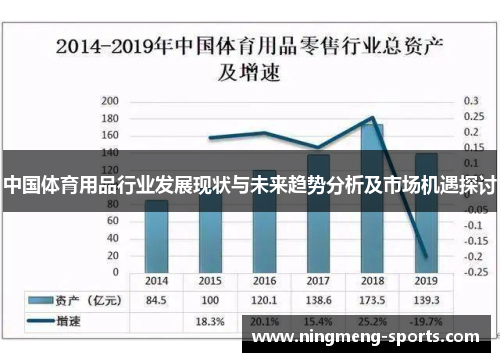 中国体育用品行业发展现状与未来趋势分析及市场机遇探讨