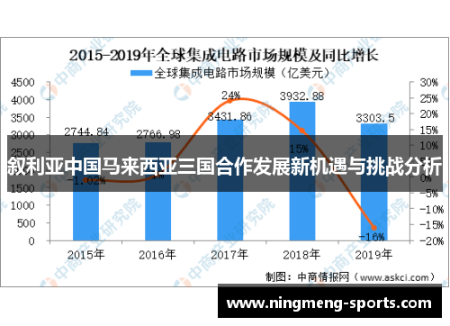 叙利亚中国马来西亚三国合作发展新机遇与挑战分析